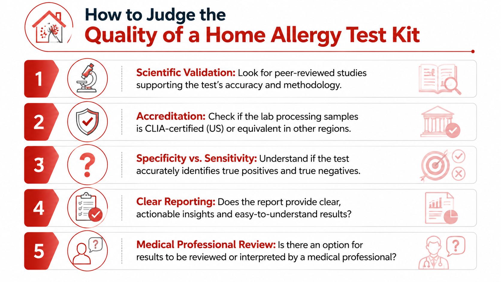 An infographic titled How to Judge the Quality of a Home Allergy Test Kit with five tips.