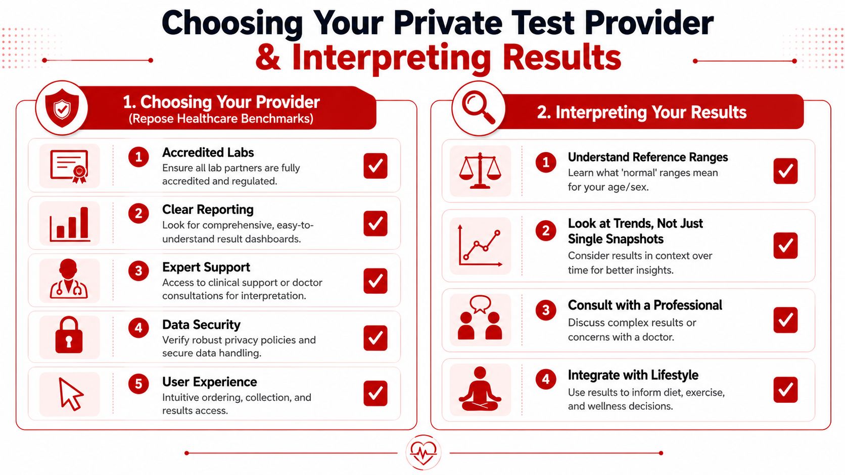 How to Choose a Provider and Interpret Your Results