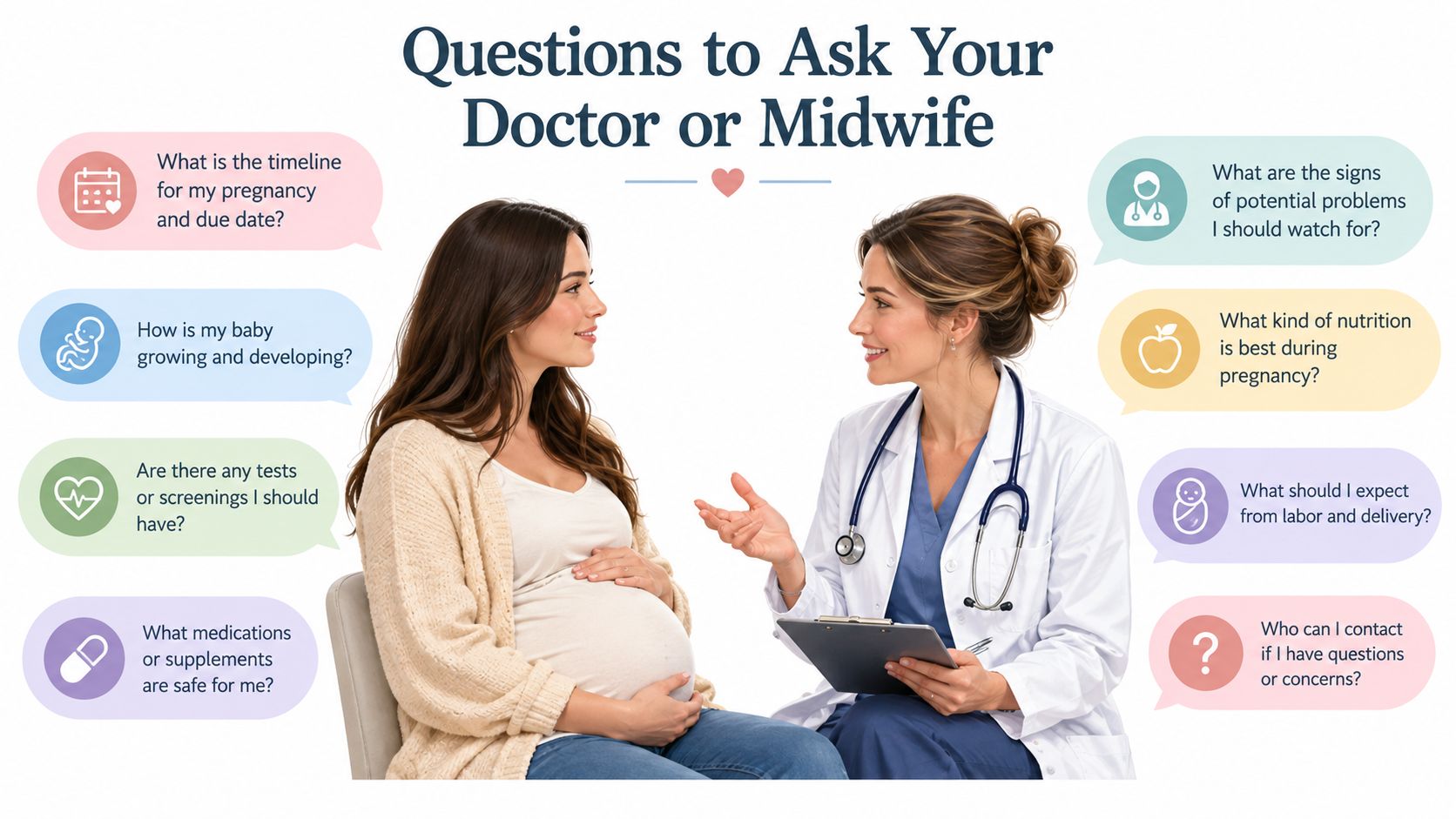 A pregnant woman sitting with her doctor during a prenatal checkup, discussing important pregnancy health questions.