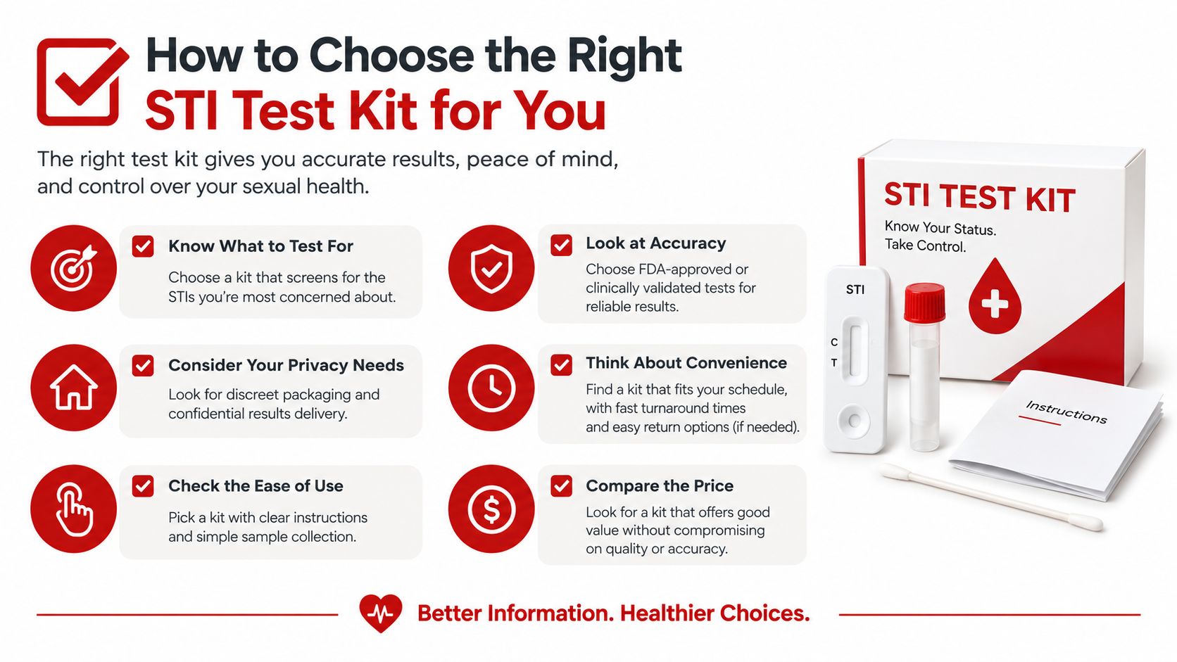 An infographic titled How to Choose the Right STI Test Kit for You, listing six helpful selection criteria.